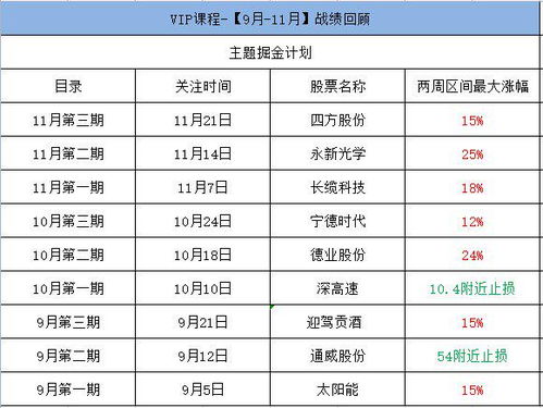 周末兩條重磅消息,關注對市場及相關板塊的影響
