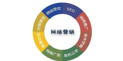 豐臺區定制軟件研發推薦